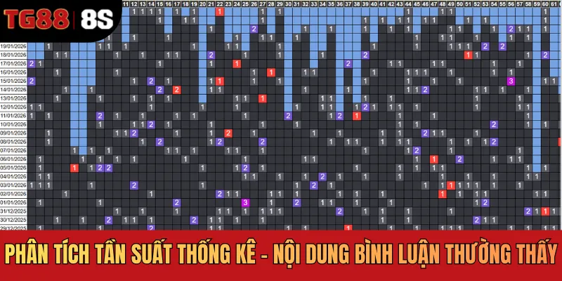 Phân tích tần suất thống kê - Nội dung bình luận thường thấy